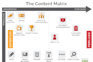 the-content-matrix-115106-edited.png